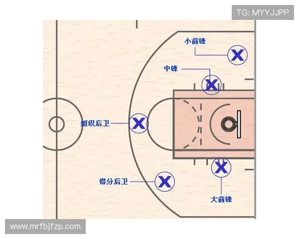 篮球技术培训中“左右手同步控球”能力是否影响组织效率