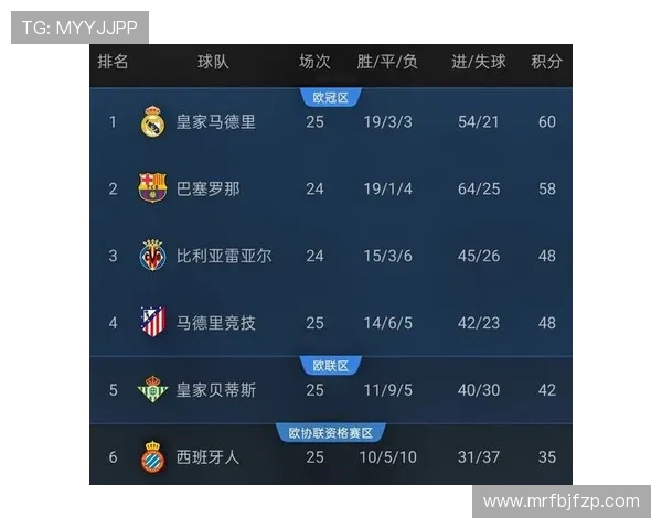 西甲足球现场直播平台及高清观看体验