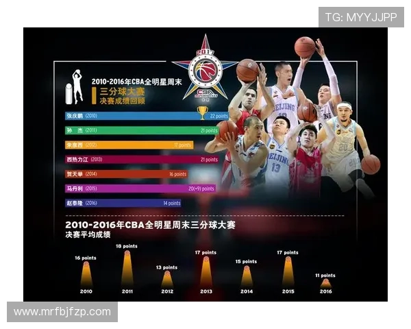 CBA全明星赛规则解读与参赛球员选拔机制详解